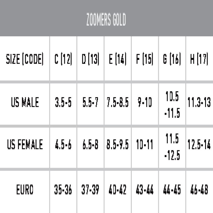 Finis Zoomers Blue 3 Finis Zoomers Blue